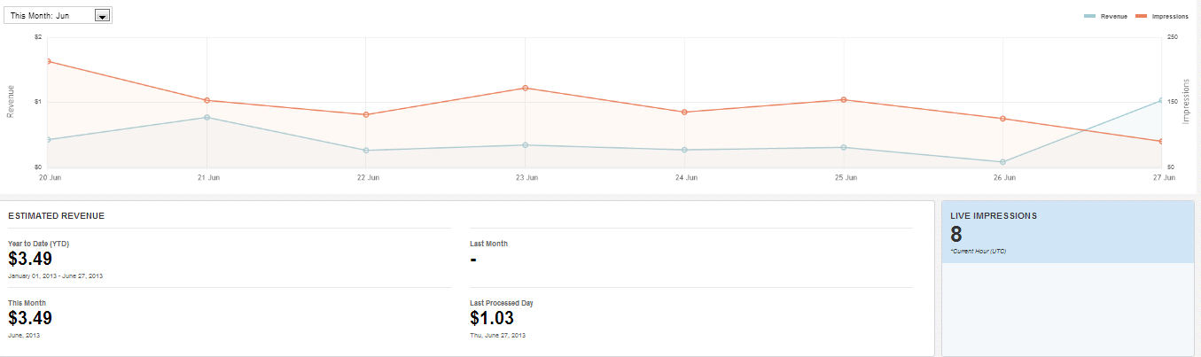 Media.net - Dashboard
